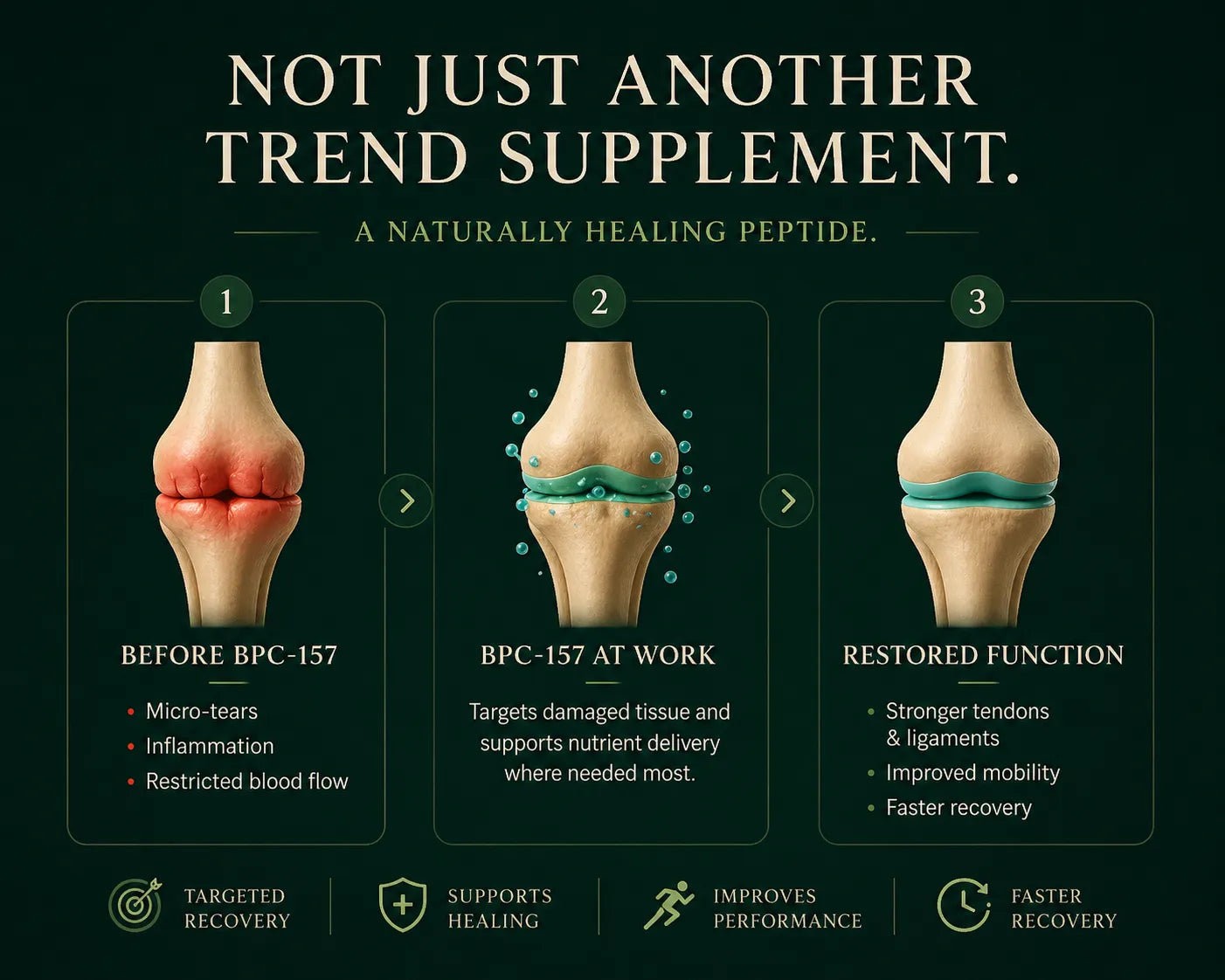 Body Protection Compound