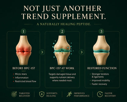 Body Protection Compound